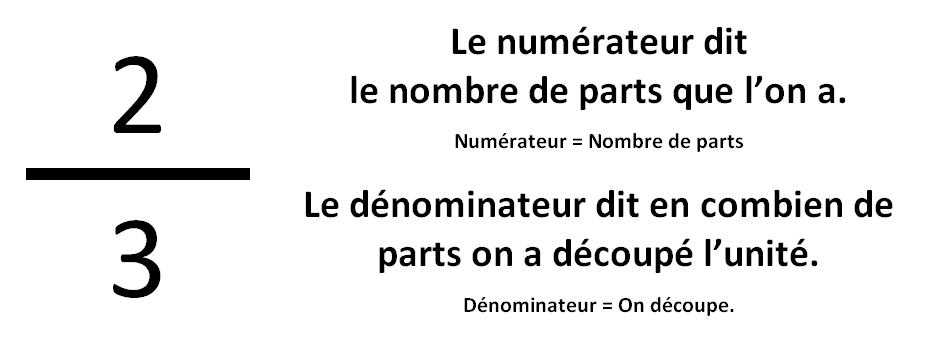 numerateur-et-denominateur